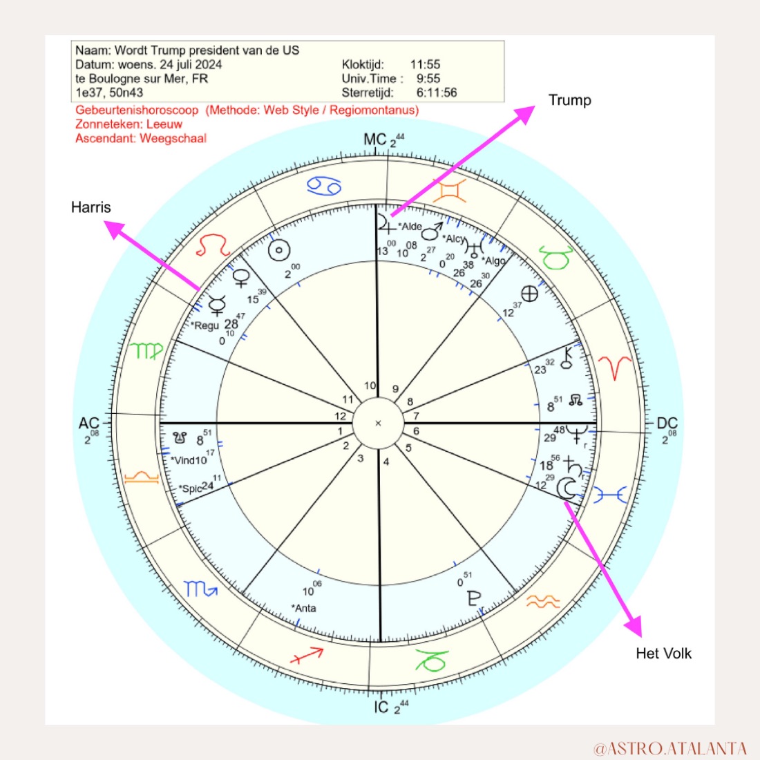 Planets and their role in astrology